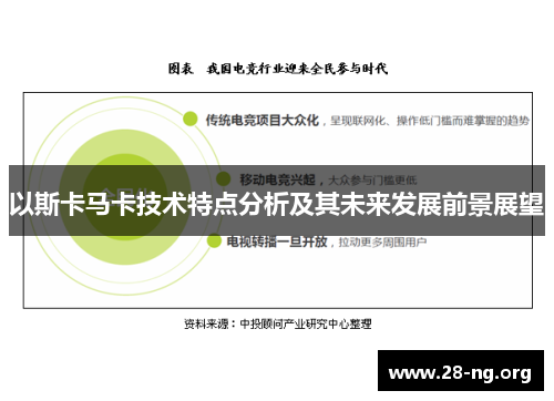 以斯卡马卡技术特点分析及其未来发展前景展望 以斯卡马卡技术特点分析及其未来发展前景展望