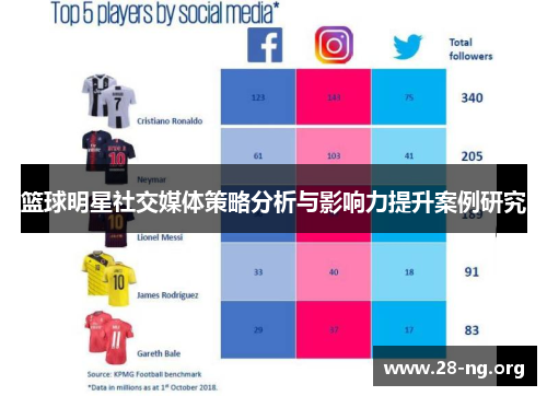 篮球明星社交媒体策略分析与影响力提升案例研究 篮球明星社交媒体策略分析与影响力提升案例研究