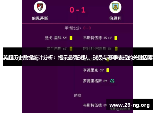 英超历史数据统计分析:揭示最强球队、球员与赛季表现的关键因素 英超历史数据统计分析:揭示最强球队、球员与赛季表现的关键因素
