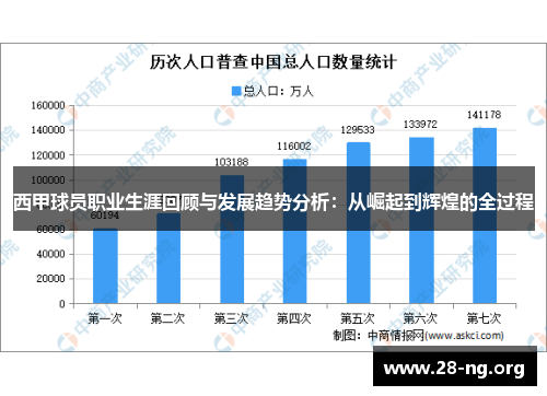 西甲球员职业生涯回顾与发展趋势分析:从崛起到辉煌的全过程 西甲球员职业生涯回顾与发展趋势分析:从崛起到辉煌的全过程