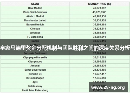 皇家马德里奖金分配机制与团队胜利之间的深度关系分析 皇家马德里奖金分配机制与团队胜利之间的深度关系分析