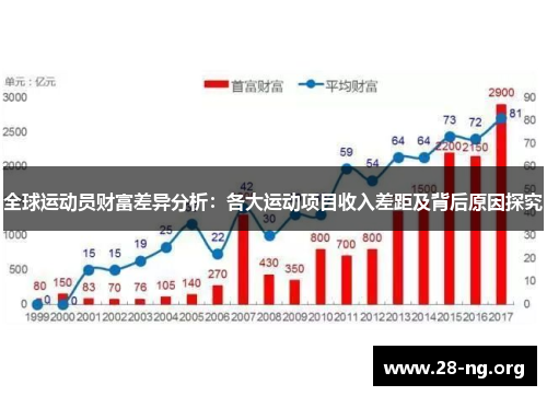 全球运动员财富差异分析:各大运动项目收入差距及背后原因探究 全球运动员财富差异分析:各大运动项目收入差距及背后原因探究