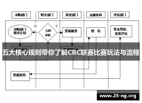五大核心规则带你了解CBC联赛比赛玩法与流程 五大核心规则带你了解CBC联赛比赛玩法与流程