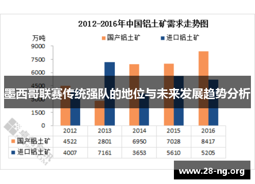 墨西哥联赛传统强队的地位与未来发展趋势分析 墨西哥联赛传统强队的地位与未来发展趋势分析