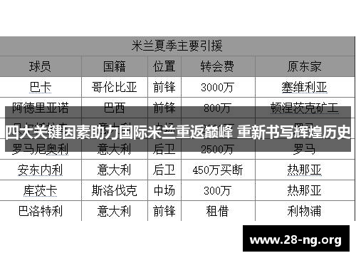 四大关键因素助力国际米兰重返巅峰 重新书写辉煌历史 四大关键因素助力国际米兰重返巅峰 重新书写辉煌历史