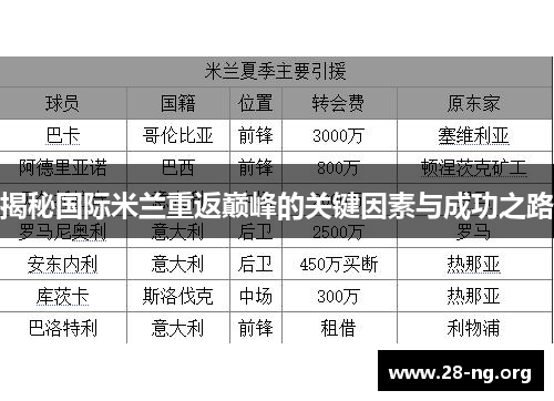 揭秘国际米兰重返巅峰的关键因素与成功之路 揭秘国际米兰重返巅峰的关键因素与成功之路