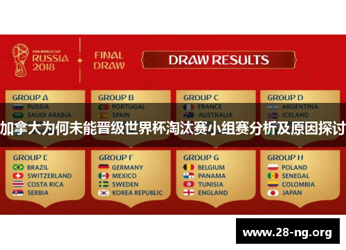 加拿大为何未能晋级世界杯淘汰赛小组赛分析及原因探讨 加拿大为何未能晋级世界杯淘汰赛小组赛分析及原因探讨