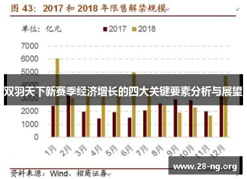 双羽天下新赛季经济增长的四大关键要素分析与展望 双羽天下新赛季经济增长的四大关键要素分析与展望