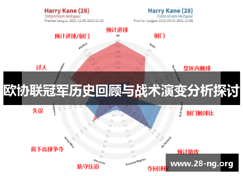 欧协联冠军历史回顾与战术演变分析探讨 欧协联冠军历史回顾与战术演变分析探讨