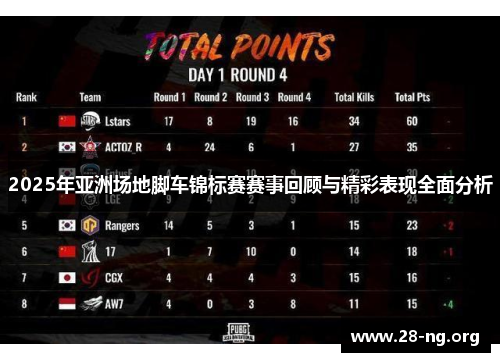 2025年亚洲场地脚车锦标赛赛事回顾与精彩表现全面分析 2025年亚洲场地脚车锦标赛赛事回顾与精彩表现全面分析