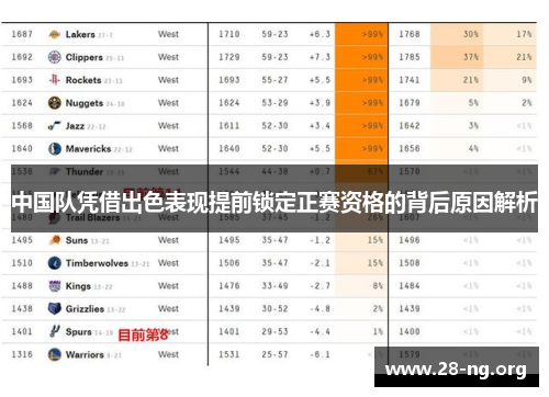 中国队凭借出色表现提前锁定正赛资格的背后原因解析 中国队凭借出色表现提前锁定正赛资格的背后原因解析
