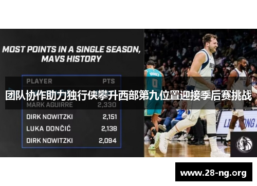 团队协作助力独行侠攀升西部第九位置迎接季后赛挑战 团队协作助力独行侠攀升西部第九位置迎接季后赛挑战