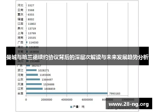 曼城与哈兰德续约协议背后的深层次解读与未来发展趋势分析 曼城与哈兰德续约协议背后的深层次解读与未来发展趋势分析