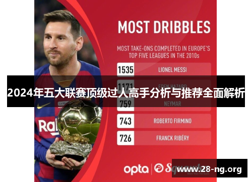 2024年五大联赛顶级过人高手分析与推荐全面解析 2024年五大联赛顶级过人高手分析与推荐全面解析