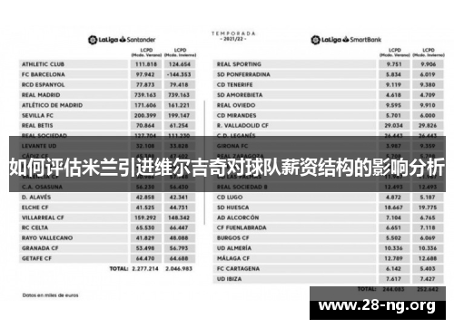 如何评估米兰引进维尔吉奇对球队薪资结构的影响分析 如何评估米兰引进维尔吉奇对球队薪资结构的影响分析