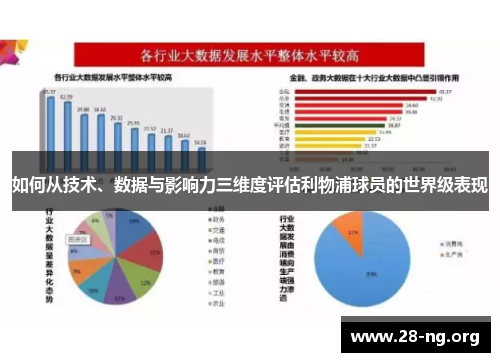 如何从技术、数据与影响力三维度评估利物浦球员的世界级表现 如何从技术、数据与影响力三维度评估利物浦球员的世界级表现