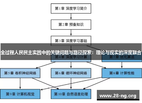 全过程人民民主实践中的关键问题与路径探索:理论与现实的深度融合 全过程人民民主实践中的关键问题与路径探索:理论与现实的深度融合
