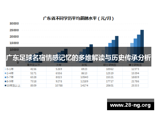 广东足球名宿情感记忆的多维解读与历史传承分析 广东足球名宿情感记忆的多维解读与历史传承分析