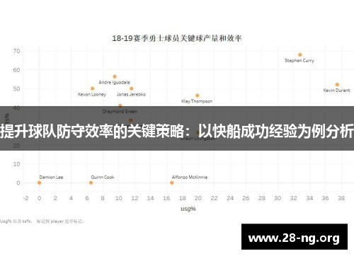 提升球队防守效率的关键策略:以快船成功经验为例分析 提升球队防守效率的关键策略:以快船成功经验为例分析