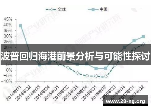 波普回归海港前景分析与可能性探讨 波普回归海港前景分析与可能性探讨