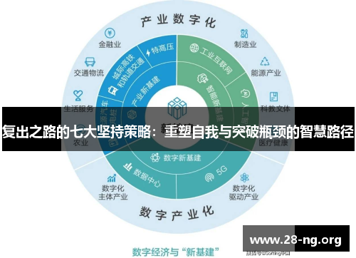 复出之路的七大坚持策略:重塑自我与突破瓶颈的智慧路径 复出之路的七大坚持策略:重塑自我与突破瓶颈的智慧路径