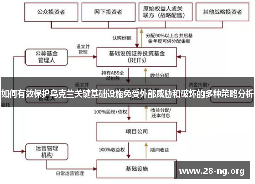 如何有效保护乌克兰关键基础设施免受外部威胁和破坏的多种策略分析 如何有效保护乌克兰关键基础设施免受外部威胁和破坏的多种策略分析