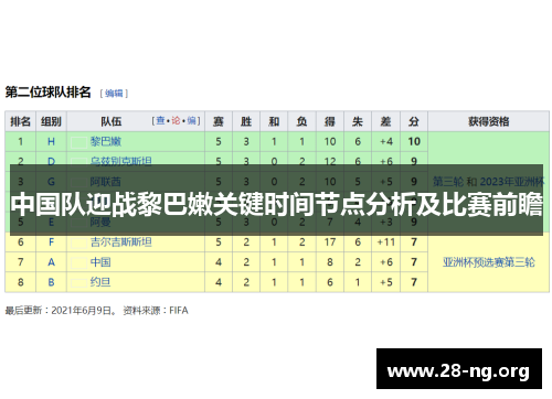 中国队迎战黎巴嫩关键时间节点分析及比赛前瞻 中国队迎战黎巴嫩关键时间节点分析及比赛前瞻