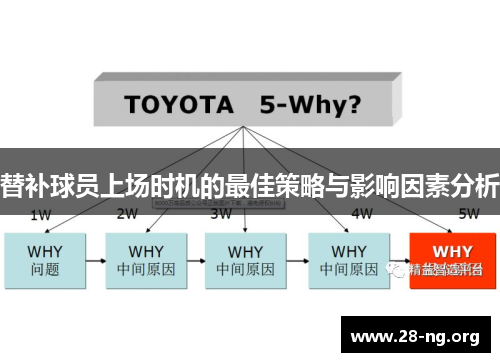 替补球员上场时机的最佳策略与影响因素分析 替补球员上场时机的最佳策略与影响因素分析