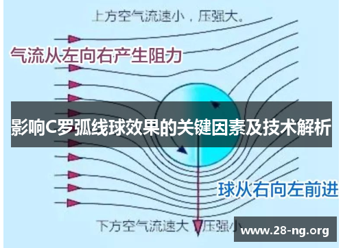 影响C罗弧线球效果的关键因素及技术解析 影响C罗弧线球效果的关键因素及技术解析