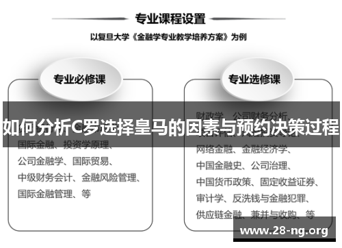 如何分析C罗选择皇马的因素与预约决策过程 如何分析C罗选择皇马的因素与预约决策过程