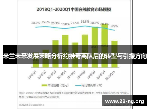 米兰未来发展策略分析约维奇离队后的转型与引援方向