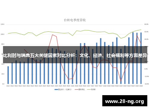 比利时与瑞典五大关键因素对比分析:文化、经济、社会福利等方面差异 比利时与瑞典五大关键因素对比分析:文化、经济、社会福利等方面差异
