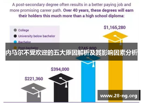 内马尔不受欢迎的五大原因解析及其影响因素分析 内马尔不受欢迎的五大原因解析及其影响因素分析