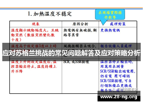应对苏格兰挑战的常见问题解答及应对策略分析 应对苏格兰挑战的常见问题解答及应对策略分析