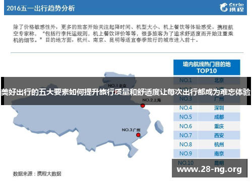 美好出行的五大要素如何提升旅行质量和舒适度让每次出行都成为难忘体验 美好出行的五大要素如何提升旅行质量和舒适度让每次出行都成为难忘体验