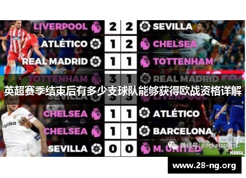 英超赛季结束后有多少支球队能够获得欧战资格详解 英超赛季结束后有多少支球队能够获得欧战资格详解