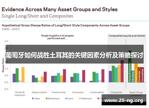 葡萄牙如何战胜土耳其的关键因素分析及策略探讨 葡萄牙如何战胜土耳其的关键因素分析及策略探讨