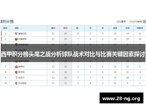西甲积分榜头尾之战分析球队战术对比与比赛关键因素探讨 西甲积分榜头尾之战分析球队战术对比与比赛关键因素探讨