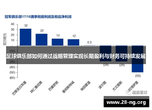 足球俱乐部如何通过战略管理实现长期盈利与财务可持续发展 足球俱乐部如何通过战略管理实现长期盈利与财务可持续发展