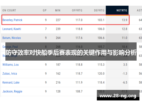 防守效率对快船季后赛表现的关键作用与影响分析 防守效率对快船季后赛表现的关键作用与影响分析