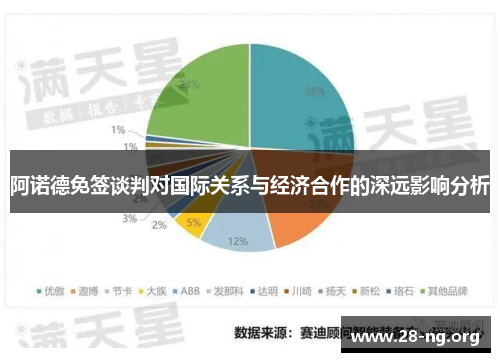 阿诺德免签谈判对国际关系与经济合作的深远影响分析 阿诺德免签谈判对国际关系与经济合作的深远影响分析