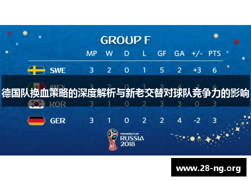 德国队换血策略的深度解析与新老交替对球队竞争力的影响 德国队换血策略的深度解析与新老交替对球队竞争力的影响